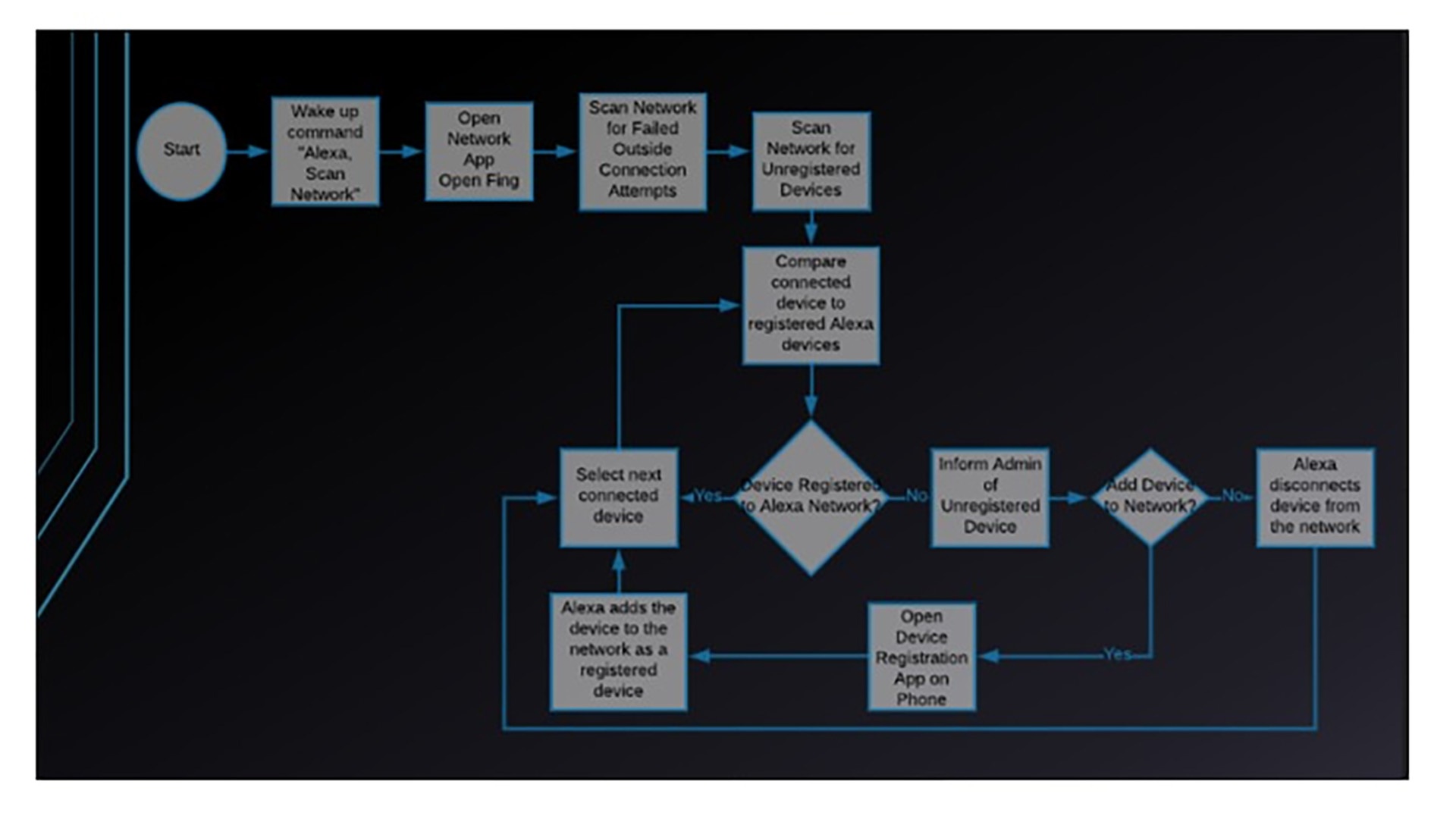 Alexa Network Interface