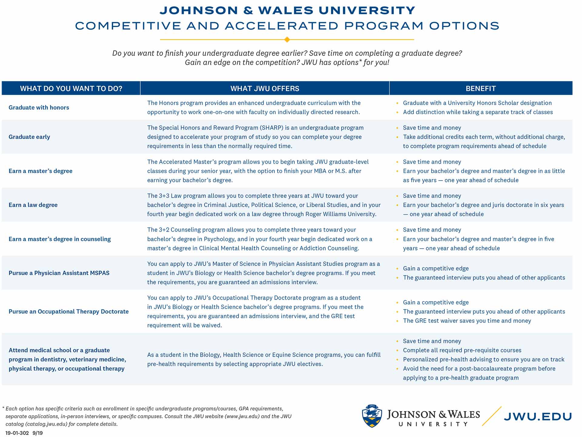 Image of accelerated pathways flyer.