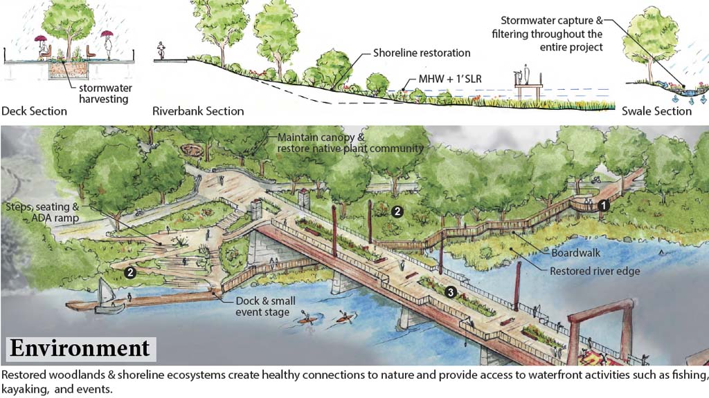 The winning design submitted by Jonathan Harris and the team from the Horsley Witten Group incorporates a variety of design elements.